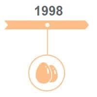 1 1998